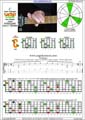 CAGED octaves (6-string guitar : Drop D - DADGBE ) C major arpeggio : 5C2 box shape pdf (3nps)