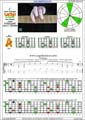 CAGED octaves (6-string guitar : Drop D - DADGBE ) C major arpeggio : 5A3 box shape pdf (3nps)