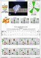 CAGED octaves (6-string guitar : Drop D - DADGBE ) C major arpeggio : 5A3G1 box shape pdf (3nps)