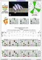 CAGED octaves (6-string guitar : Drop D - DADGBE ) C major arpeggio : 3G1 box shape pdf (3nps)