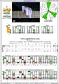 CAGED octaves (6-string guitar : Drop D - DADGBE ) C major arpeggio : 6E4E1 box shape pdf (3nps)