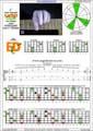 CAGED octaves (6-string guitar : Drop D - DADGBE ) C major arpeggio : 6E4D2 box shape pdf (3nps)