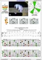 CAGED octaves (6-string guitar : Drop D - DADGBE ) C major arpeggio : 5C2 box shape at 12 pdf (3nps)