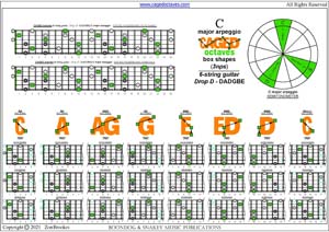 CAGED octaves (6-string guitar - Drop D: DADGBE) C major arpeggio box shapes (3nps)