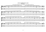GuitarPro7 TAB pdf - CAGED octaves (6-string guitar - Drop D: DADGBE) C major arpeggio box shapes (3nps)