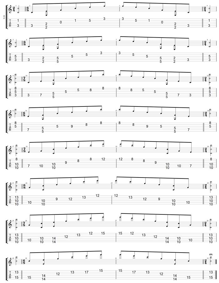 GuitarPro7 TAB - CAGED octaves (6-string guitar - Drop D: DADGBE) C major arpeggio box shapes (3nps)