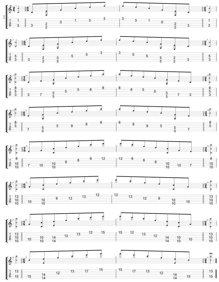 GuitarPro7 TAB - CAGED octaves (6-string guitar - Drop D: DADGBE) C major arpeggio box shapes (3nps)