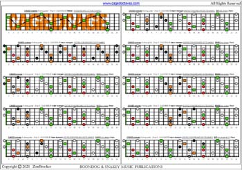 CAGED octaves (6-string guitar - Drop D: DADGBE) C major arpeggio : fretboard notes