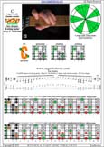 CAGED octaves (6-string guitar : Drop D - DADGBE) C major scale (ionian mode) : 5C2 box shape pdf