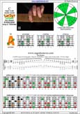 CAGED octaves (6-string guitar : Drop D - DADGBE) C major scale(ionian mode) : 5A3 box shape pdf