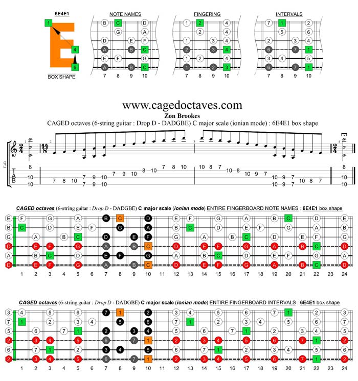 6-string guitar (Drop D - DADGBE) : CAGED octaves C major scale (ionian mode) : 6E4E1 box shape