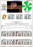 CAGED octaves (6-string guitar : Drop D - DADGBE) C major scale(ionian mode) : 6D4D2 box shape pdf