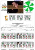 CAGED octaves (6-string guitar : Drop D - DADGBE) C major scale(ionian mode) : 5C2 box shape at 12 pdf