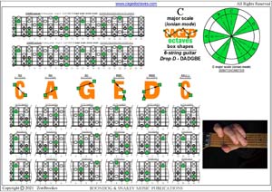 6-string guitar (Drop D - DADGBE) : CAGED octaves C major scale (ionian mode) box shapes pdf