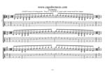 GuitarPro7 TAB: 6-string guitar (Drop D - DADGBE) C major scale (ionian mode) box shapes pdf