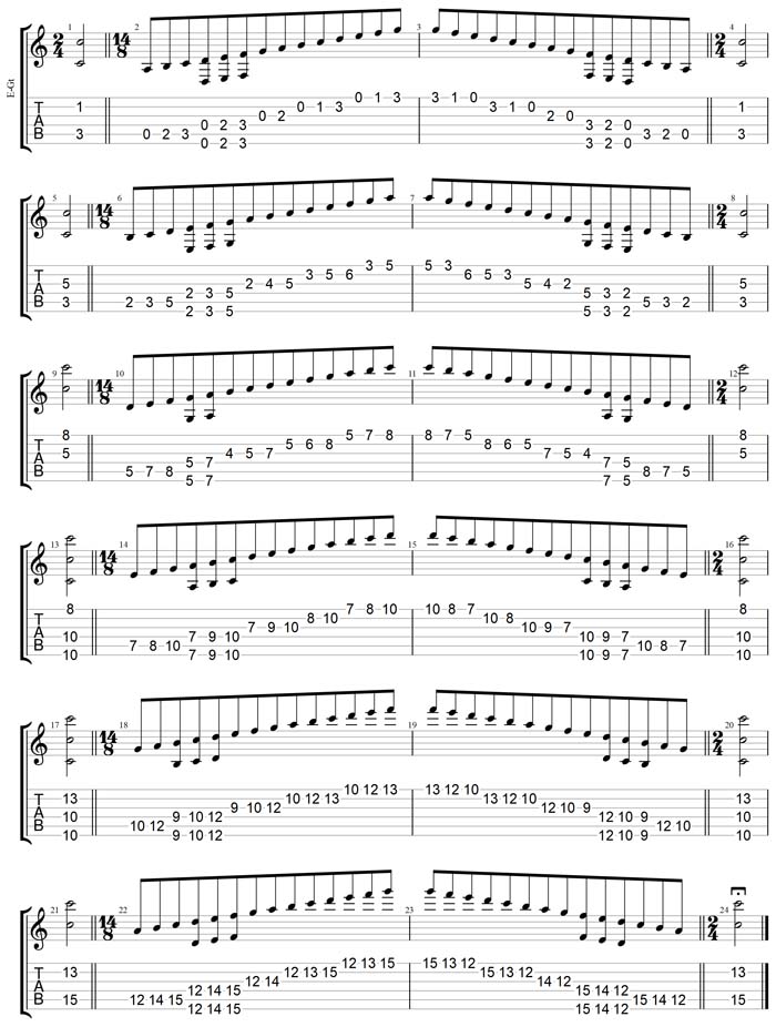 GuitarPro7 TAB :  C major scale(ionian mode) box shapes (6-string guitar : Drop D - DADGBE)