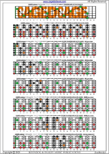 6-string guitar (Drop D - DADGBE) C major scale (ionian mode) notes pdf