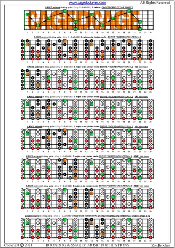 6-string guitar (Drop D - DADGBE) C major scale (ionian mode) intervals pdf