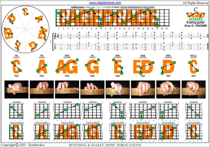 6-String Guitar (Drop D - DADGBE) : C natural 3nps octaves