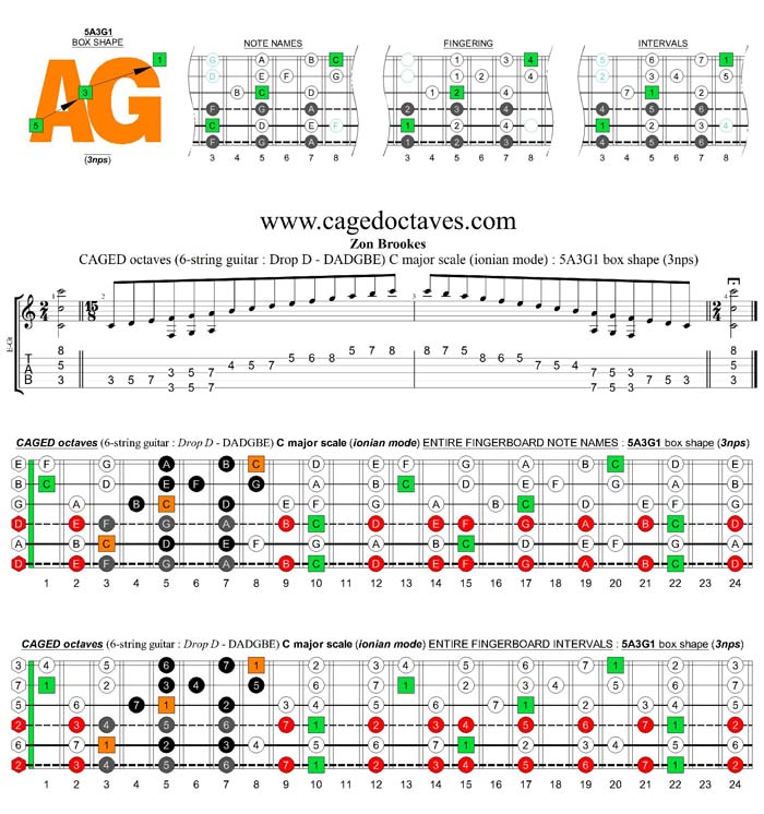 CAGED octaves C major scale (6-string guitar : Drop D - DADGBE) : 5A3G1 box shape (3nps)