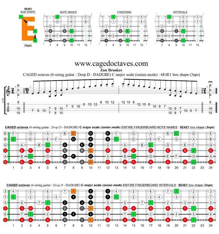 CAGED octaves C major scale (6-string guitar : Drop D - DADGBE) : 6E4E1 box shape (3nps)