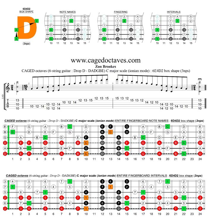 CAGED octaves C major scale (6-string guitar : Drop D - DADGBE) : 6D4D2 box shape (3nps)