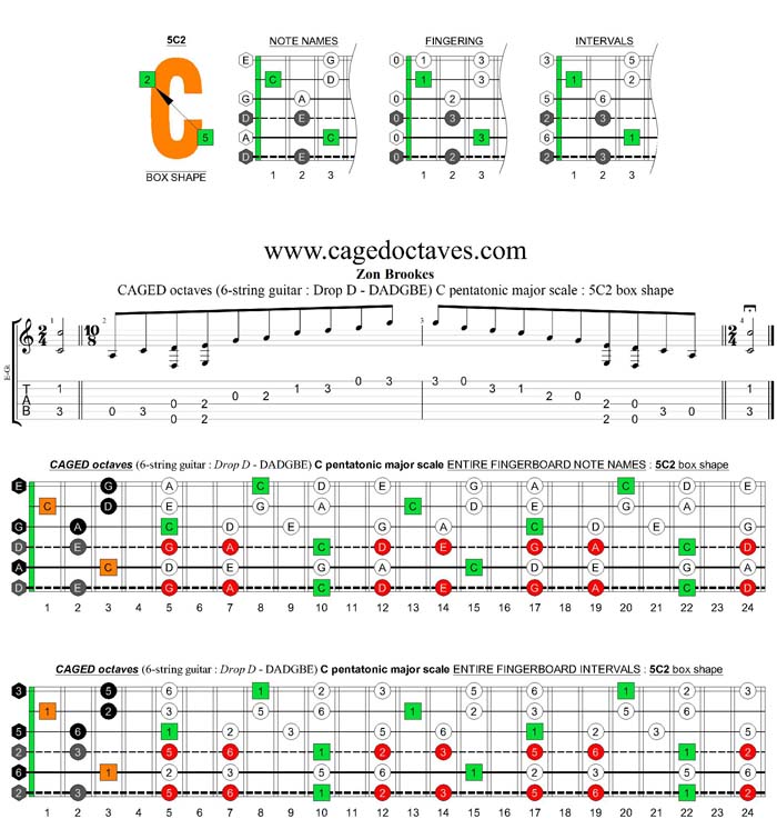 CAGED octaves C pentatonic major scale (6-string guitar : Drop D - DADGBE) : 5C2 box shape