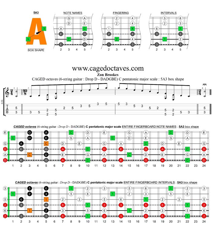 CAGED octaves C pentatonic major scale (6-string guitar : Drop D - DADGBE) : 5A3 box shape