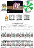 CAGED octaves C pentatonic major scale (6-string guitar : Drop D - DADGBE) : 5A3 box shape pdf