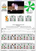 CAGED octaves C pentatonic major scale (6-string guitar : Drop D - DADGBE) : 6E4E1 box shape pdf