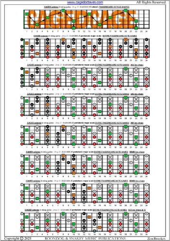 CAGED octaves C pentatonic major scale box shapes (6-string guitar : Drop D - DADGBE) : entire fretboard notes