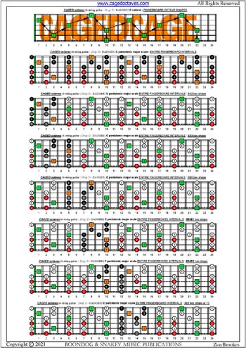 CAGED octaves C pentatonic major scale box shapes (6-string guitar : Drop D - DADGBE) : entire fretboard notes