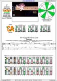 CAGED octaves C pentatonic mmajor scale : 5C2:5A3 box shape(pseudo 3nps) pdf