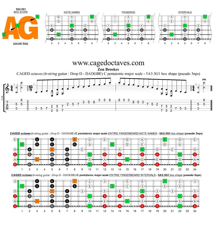 CAGED octaves A pentatonic minor scale (6-string guitar : Drop D - DADGBE) - 5A3:3G1 box shape (pseudo 3nps)