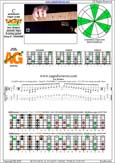 CAGED octaves C pentatonic mmajor scale : 5C2:5A3 box shape(pseudo 3nps) pdf