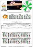 CAGED octaves C pentatonic mmajor scale : 5C2:5A3 box shape(pseudo 3nps) pdf