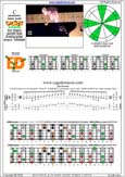 CAGED octaves C pentatonic mmajor scale : 5C2:5A3 box shape(pseudo 3nps) pdf