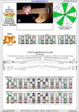 CAGED octaves C pentatonic mmajor scale : 5C2:5A3 box shape(pseudo 3nps) pdf