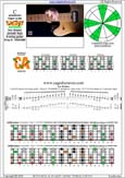 CAGED octaves C pentatonic mmajor scale : 5C2:5A3 box shape(pseudo 3nps) pdf