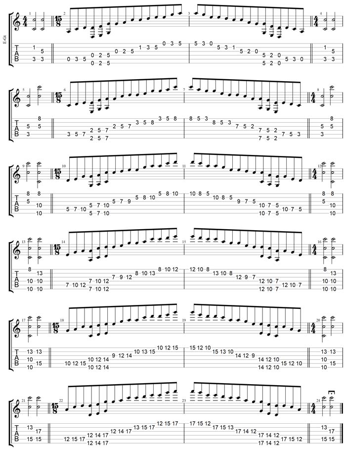 GuitarPro7 TAB: C pentatonic major scale box shapes (pseudo 3nps)