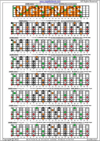 CAGED octaves C pentatonic major scale (pseudo 3nps) box shapes : entire fretboard notes