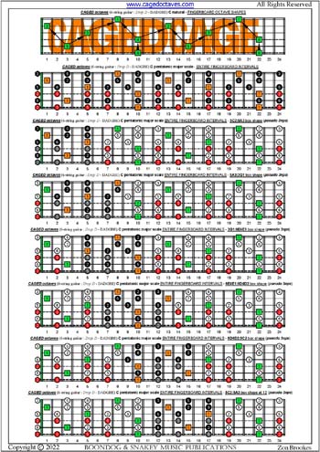 CAGED octaves C pentatonic major scale (pseudo 3nps) box shapes : entire fretboard intervals