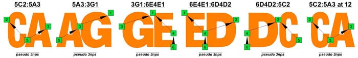 C natural octaves : 6-string guitar (Drop D - DADGBE)