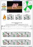 CAGED octaves C major-minor arpeggio : 5A3 box shape pdf