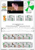 CAGED octaves C major-minor arpeggio : 6E4E1 box shape pdf