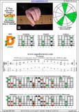 CAGED octaves C major-minor arpeggio : 6D4D2 box shape pdf