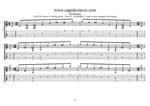 GuitarPro7 TAB: CAGED octaves C major-minor arpeggio box shapes pdf