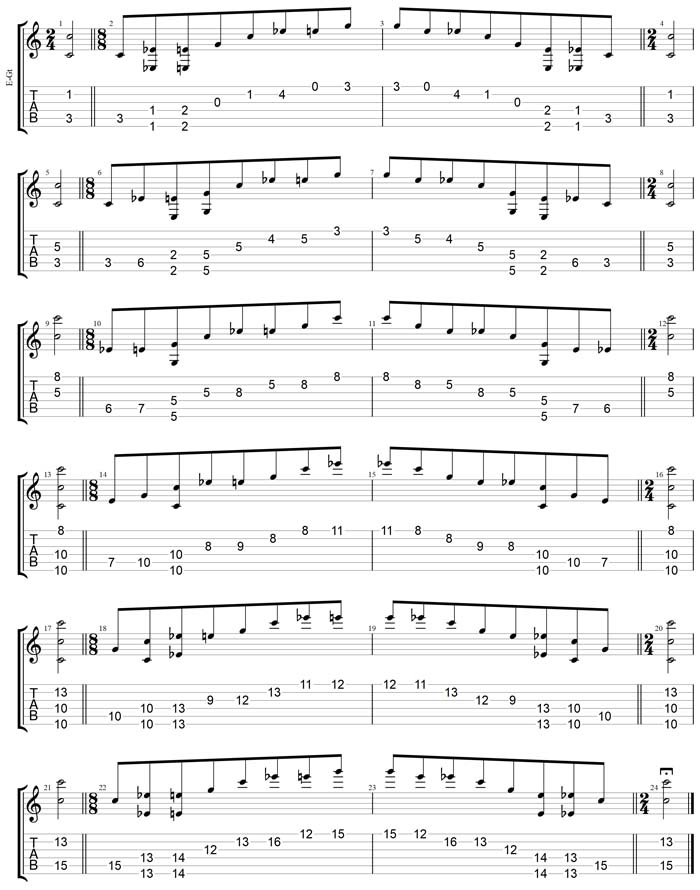 GuitarPro7 TAB: C major-minor arpeggio box shapes