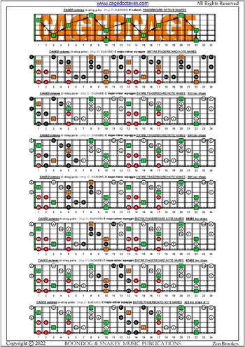 CAGED octaves C major-minor arpeggio box shapes : entire fretboard notes