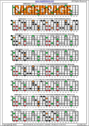 CAGED octaves C major-minor arpeggio box shapes : entire fretboard notes